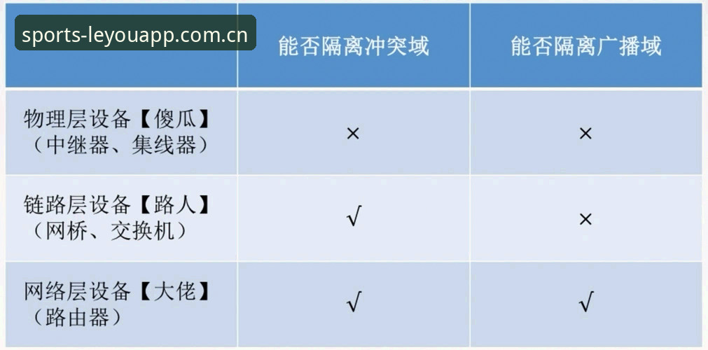 乐游体育中文官方实时比分操作教程：从数据刷新到充值优惠的完整链路